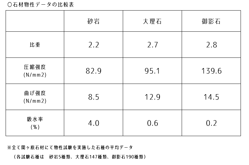 砂岩とは 砂岩の特徴や種類をご紹介 Stone Column コラム 関ヶ原石材とは 総合建築石材業 関ヶ原石材株式会社